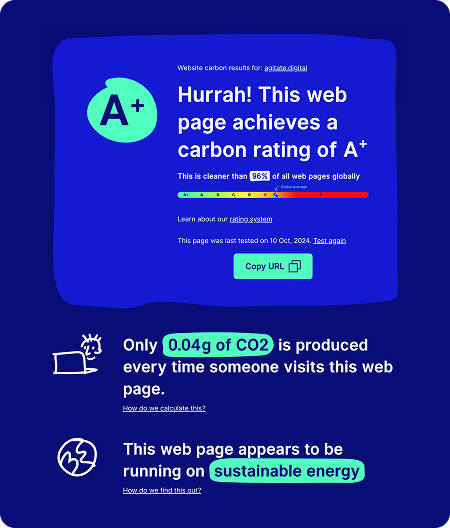 Let Agitate Reduce Your Website’s Carbon Footprint
